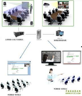 视频教育系统,创新学习体验的数字化平台